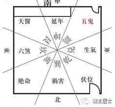 五鬼位放什麼